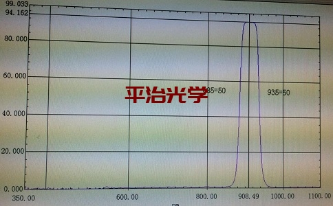 905nm激光雷达传感器镜片波线